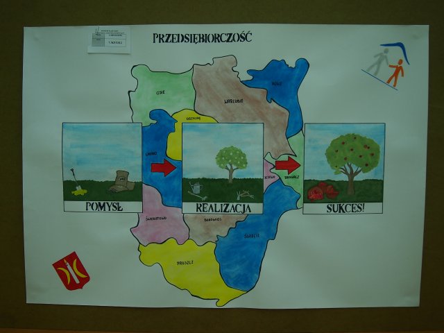 Prace konkursowe - gimnazjalne